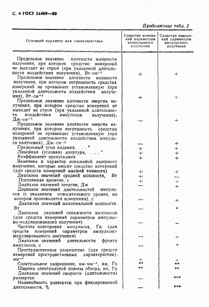 ГОСТ 24469-80, страница 5