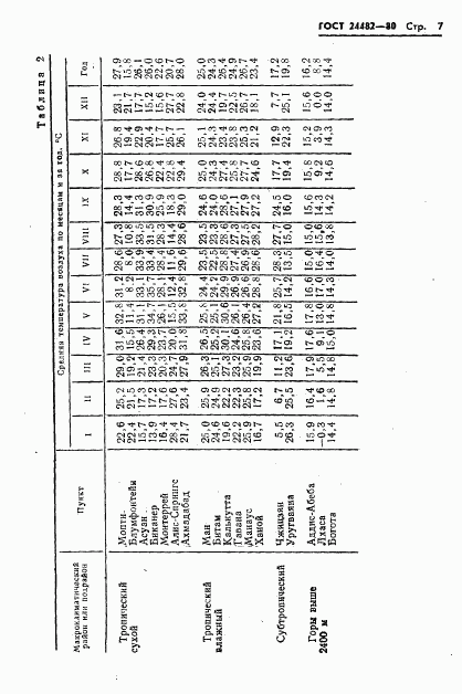 ГОСТ 24482-80, страница 10