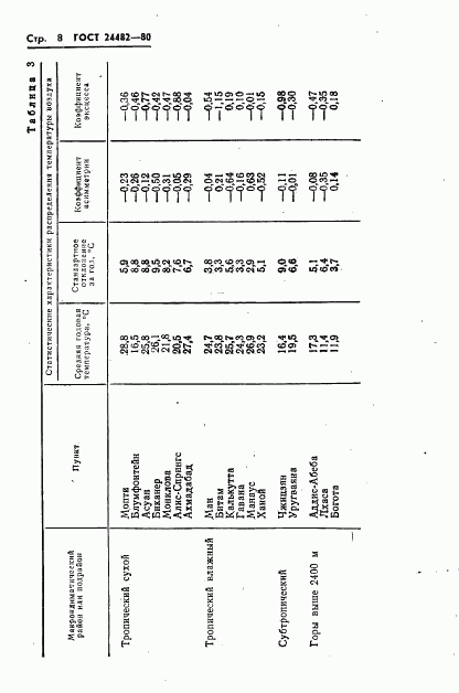 ГОСТ 24482-80, страница 11