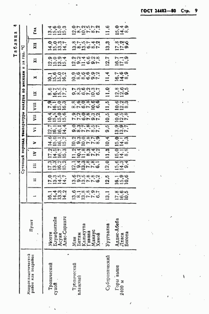 ГОСТ 24482-80, страница 12