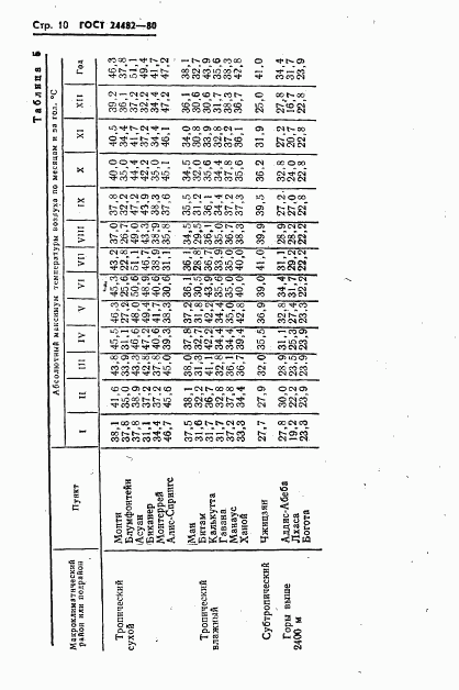 ГОСТ 24482-80, страница 13