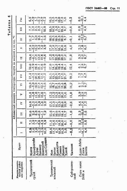 ГОСТ 24482-80, страница 14