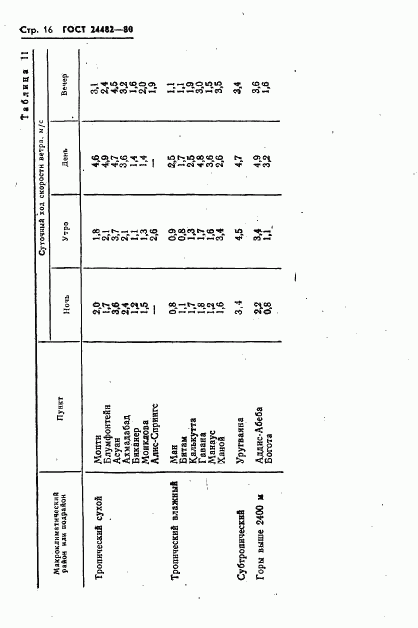 ГОСТ 24482-80, страница 19