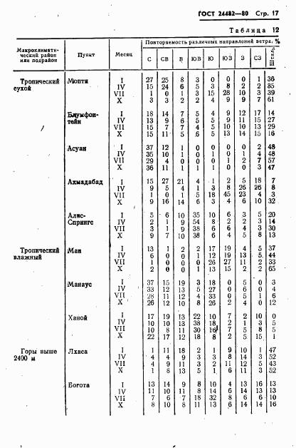 ГОСТ 24482-80, страница 20