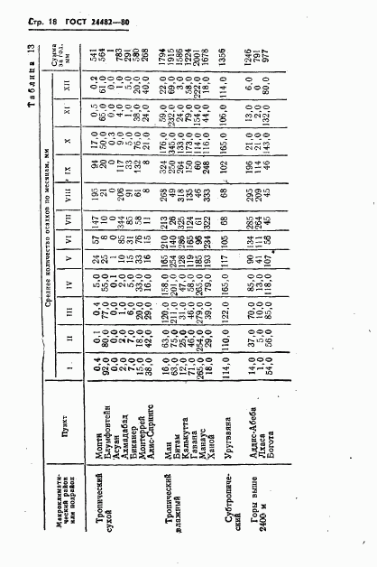 ГОСТ 24482-80, страница 21