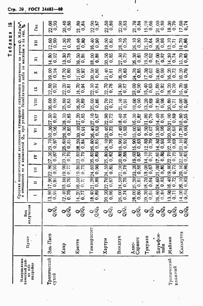 ГОСТ 24482-80, страница 23