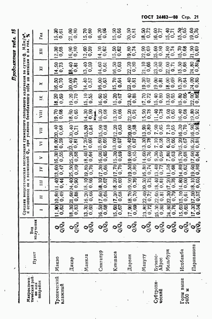 ГОСТ 24482-80, страница 24