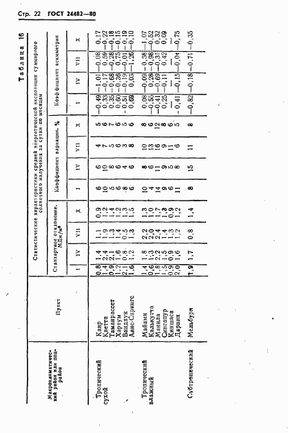 ГОСТ 24482-80, страница 25