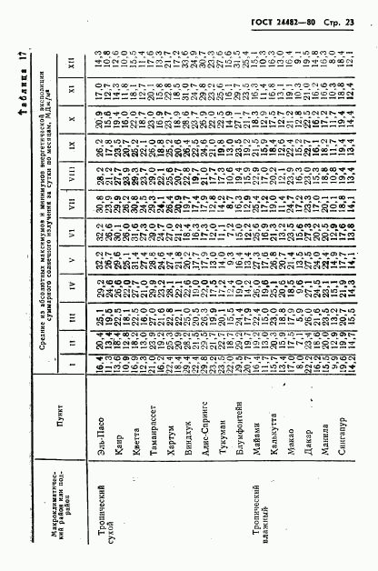 ГОСТ 24482-80, страница 26