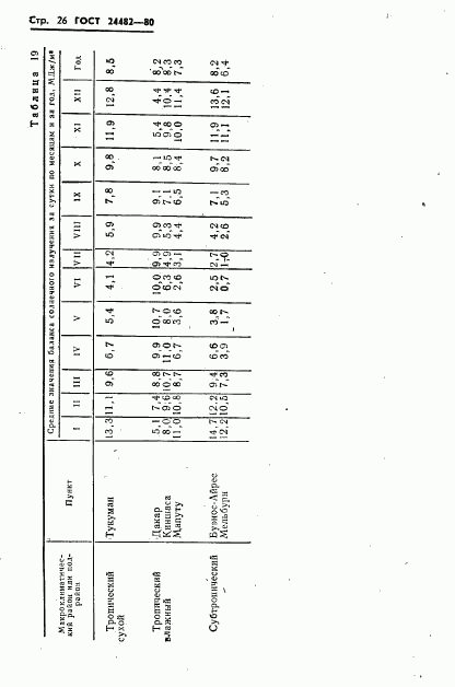 ГОСТ 24482-80, страница 29