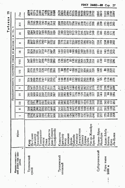 ГОСТ 24482-80, страница 30