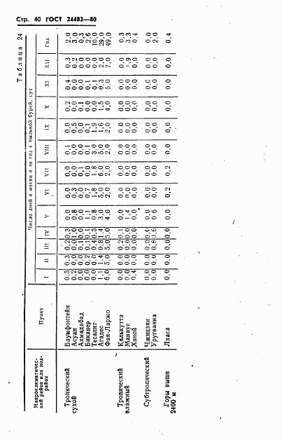 ГОСТ 24482-80, страница 43