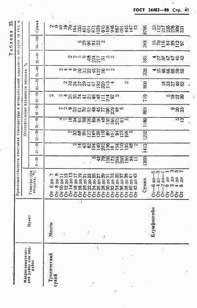 ГОСТ 24482-80, страница 44