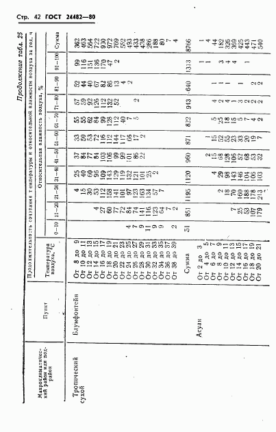 ГОСТ 24482-80, страница 45