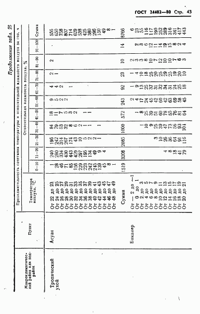 ГОСТ 24482-80, страница 46