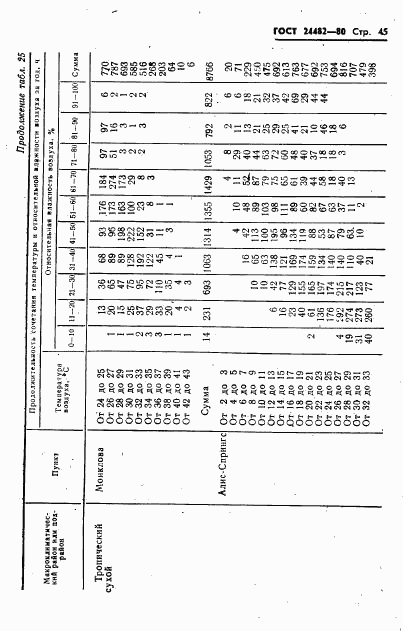 ГОСТ 24482-80, страница 48