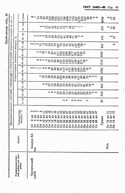 ГОСТ 24482-80, страница 50