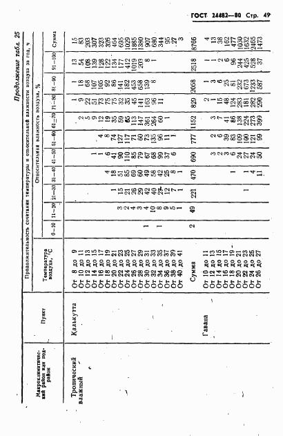 ГОСТ 24482-80, страница 52