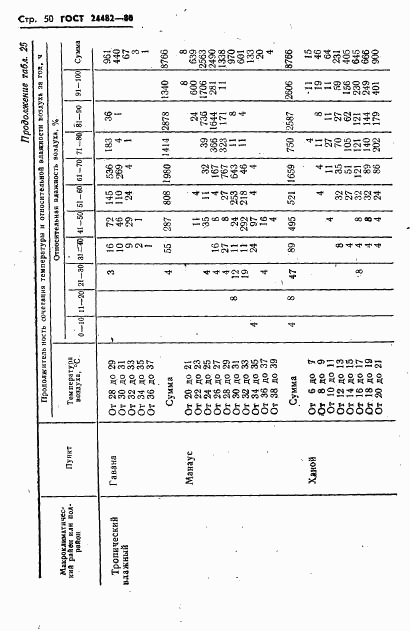 ГОСТ 24482-80, страница 53