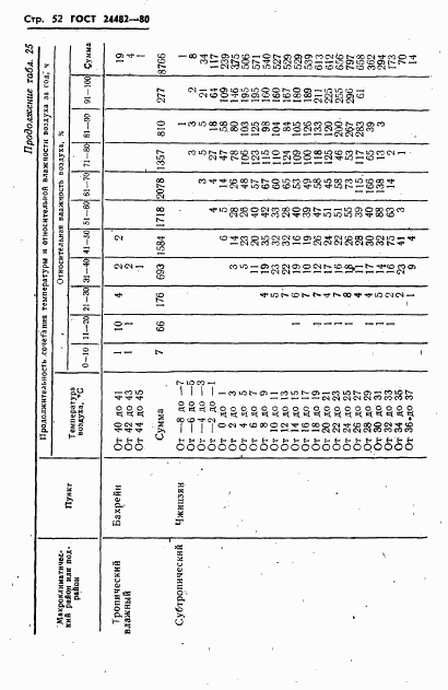 ГОСТ 24482-80, страница 55