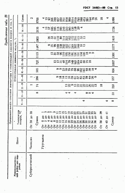 ГОСТ 24482-80, страница 56