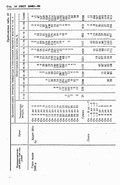 ГОСТ 24482-80, страница 57