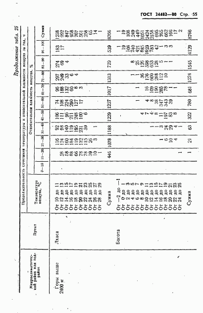 ГОСТ 24482-80, страница 58