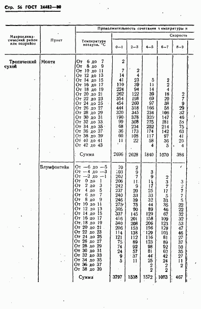 ГОСТ 24482-80, страница 59