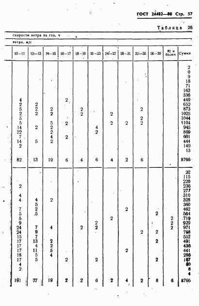 ГОСТ 24482-80, страница 60