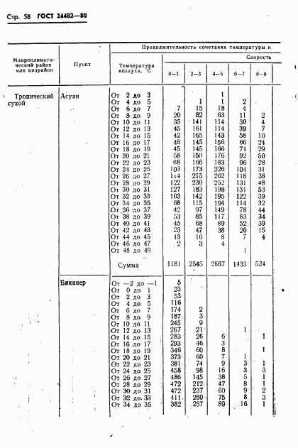 ГОСТ 24482-80, страница 61