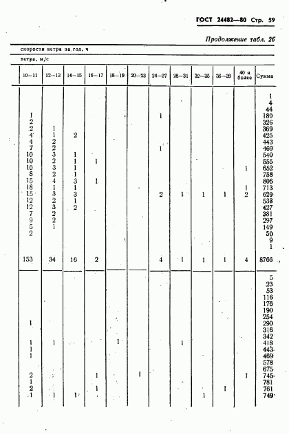 ГОСТ 24482-80, страница 62