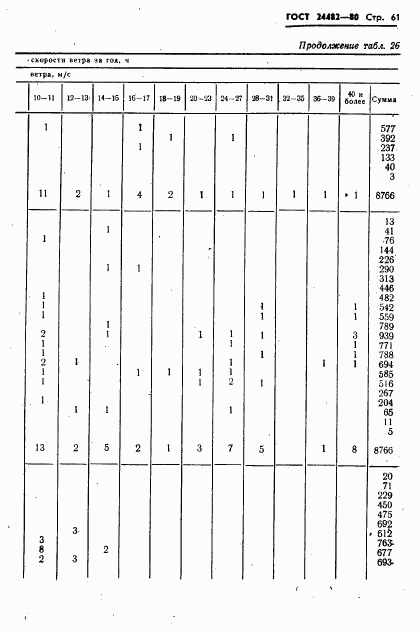 ГОСТ 24482-80, страница 64