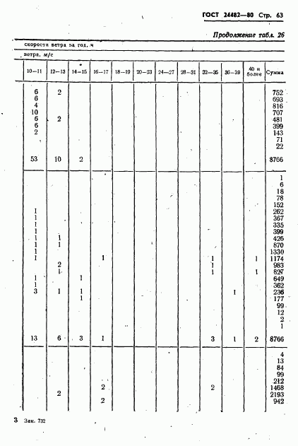 ГОСТ 24482-80, страница 66