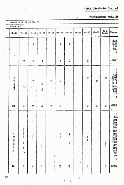 ГОСТ 24482-80, страница 68