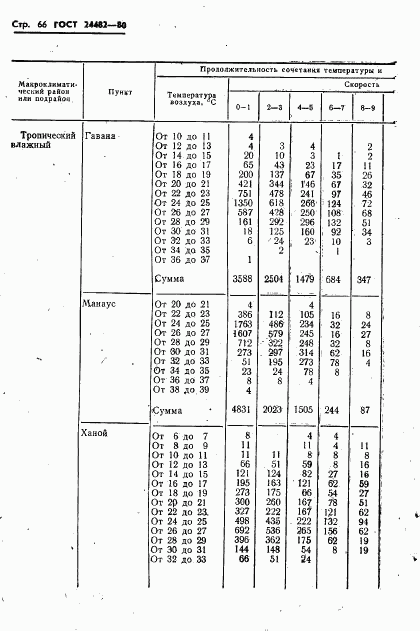 ГОСТ 24482-80, страница 69