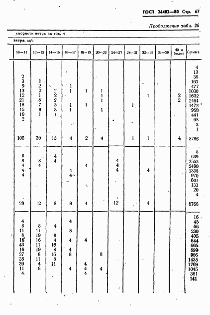 ГОСТ 24482-80, страница 70