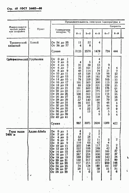 ГОСТ 24482-80, страница 71