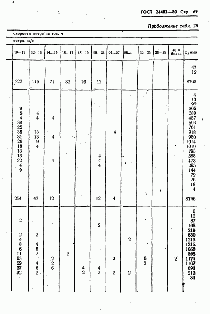 ГОСТ 24482-80, страница 72