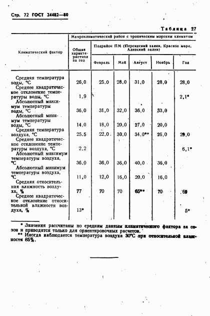 ГОСТ 24482-80, страница 75