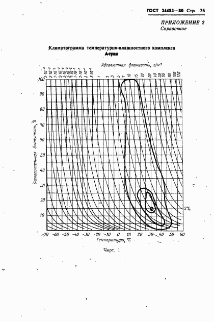 ГОСТ 24482-80, страница 78