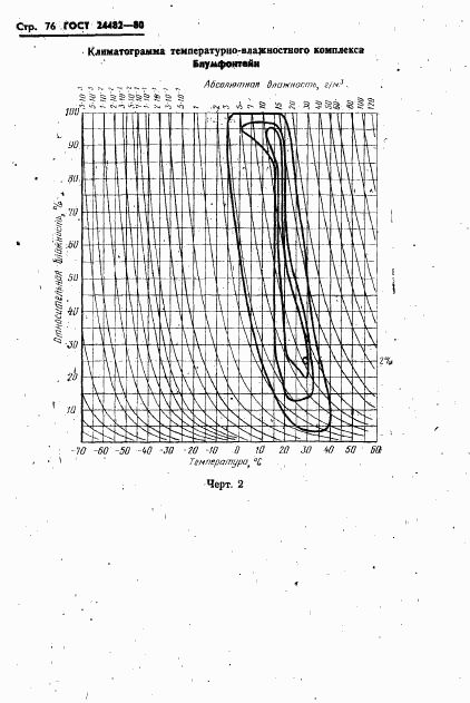ГОСТ 24482-80, страница 79