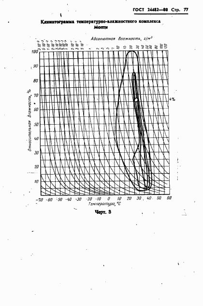 ГОСТ 24482-80, страница 80