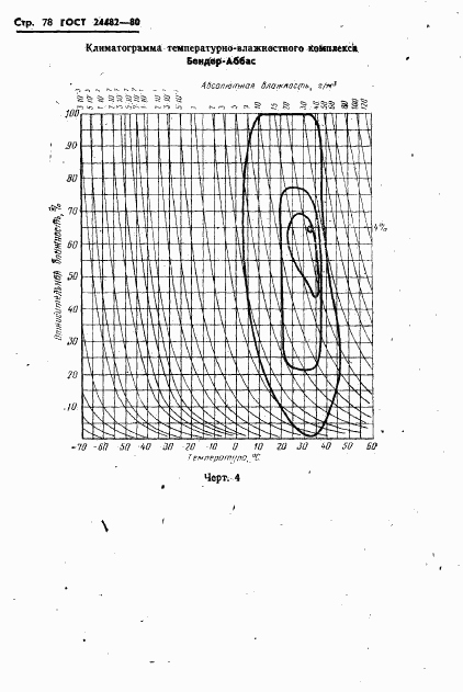 ГОСТ 24482-80, страница 81