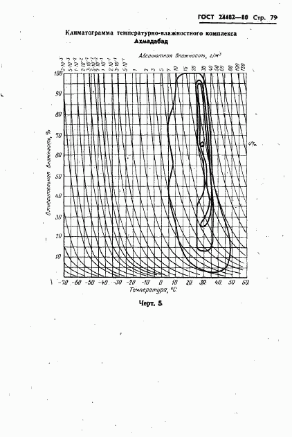 ГОСТ 24482-80, страница 82