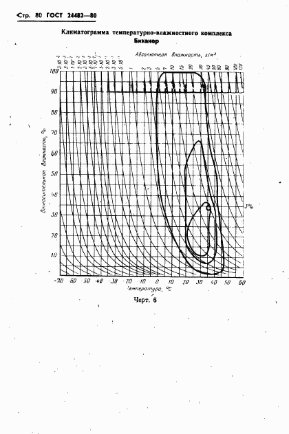 ГОСТ 24482-80, страница 83