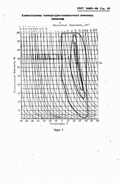 ГОСТ 24482-80, страница 84