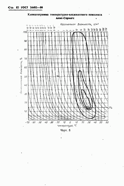 ГОСТ 24482-80, страница 85