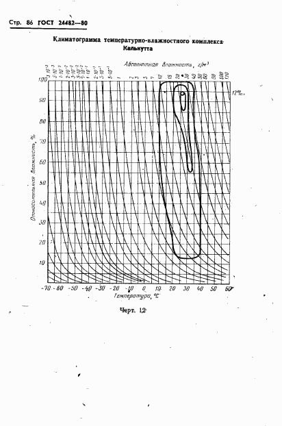 ГОСТ 24482-80, страница 89