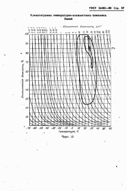 ГОСТ 24482-80, страница 90