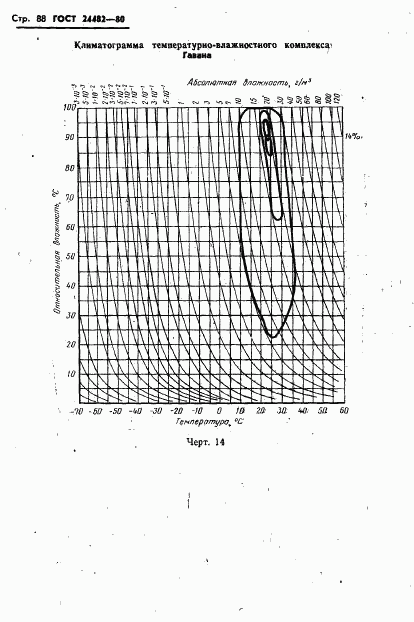 ГОСТ 24482-80, страница 91